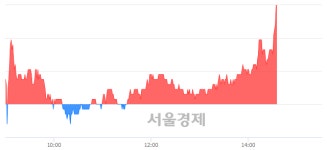 <유>성신양회, 전일 대비 7.31% 상승.. 일일회전율은 5.89% 기록