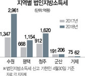 삼성중공업(주)거제조선소-3L선행의장공장 | [결국 기업이다] 삼성전자 덕에 웃는 평택...조선업 쇠퇴로 우는 거제