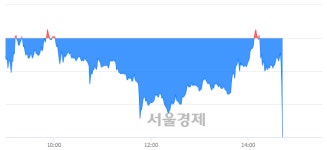 <유>대호에이엘, 현재가 5.00% 급락