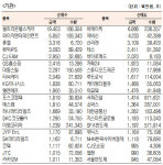 [표]코스닥 기관·외국인·개인 순매수·도 상위종목(6월 12일-최종치)