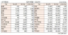 [표]투자주체별 매매동향(6월 12일-최종치)