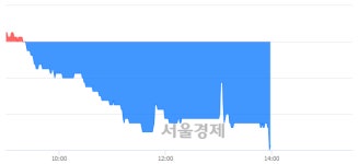 성우하이텍, 장중 신저가 기록.. 4,820→4,700(▼120)