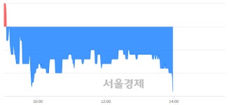 <코>동우팜투테이블, 장중 신저가 기록.. 3,815→3,805(▼10)
