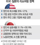 [해외로 짐싸는 韓 제조업]리쇼어링 정책에 자국 유턴...혼다·피아트크라이슬러가 부럽다