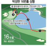 [박성현 여자 PGA챔피언십 우승] 해저드서 친 로브샷이 홀 50㎝ 옆에 뚝, 역시 남달라