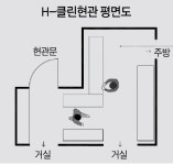 현관에서 씻고 들어가세요  현대건설 새로운 평면 개발