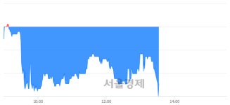 <코>동우팜투테이블, 장중 신저가 기록.. 3,615→3,500(▼115)