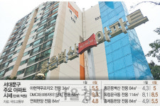 마포 따라잡자...달아오르는 서대문구