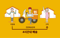 MBC경제매거진 소개된 당일신선회 배송, 회 매니아들 관심 집중