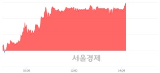 <코>에스엔텍, 전일 대비 7.20% 상승.. 일일회전율은 3.05% 기록
