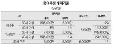 법인 명의땐 취득세 중과...개인보다 무조건 유리하지 않아