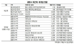 재건축.뉴타운에...다시 뜨는 광명
