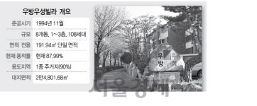 분당 고급 빌라촌 재건축 바람 분다