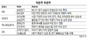 [이번주 추천주]中·EU 정상회의에 쏠린 눈...삼성전기·우리銀 노릴만