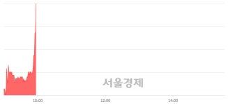 <코>에쎈테크, 현재가 6.16% 급등