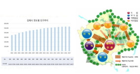 제4차산업 시대의 떠오르는 거점 김해