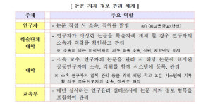논문에 소속·직위, 학생 여부 기재 의무화···‘부당 저자 표시 예방’