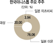 최저임금 인상에 ··· 미니스톱, M&A 매물로