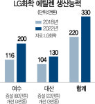 (주)LG화학 NCC옥소알콜 공장 | LG화학 '석화 1위 굳히기'···2.8兆 투입해 NCC 증설