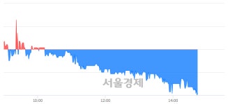 <코>골프존뉴딘홀딩스, 장중 신저가 기록.. 4,365→4,265(▼100)