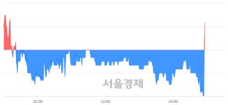 <유>일성건설, 현재가 5.69% 급등