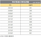 ‘4대 메이저’를 중심으로 본 한국 명품시계 유통의 현주소