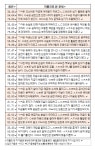 오늘의 재운[7월 31일]