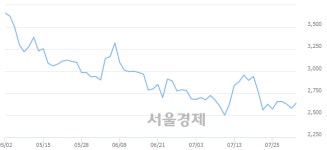 아이엠텍, 전일 대비 10.66% 상승.. 일일회전율은 0.59% 기록