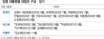김선수·이동원·노정희 대법관 퇴임…다양성과 토론의 가치 강조