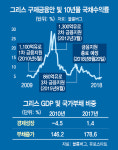 [글로벌What-구제금융 졸업하는 그리스]어두운 터널 뚫고 나왔지만...새로운 새벽 열수 있을까