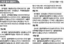 [증시 캘린더] 신한알파리츠 8일 코스피 상장...바이오솔루션 공모 청약