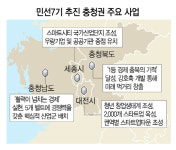 [민선 7기 충청경제 대전망]  혁신·투자로 경제심장 다시 뛰게 한다