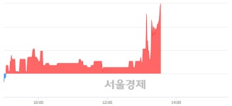 <유>성문전자, 전일 대비 7.17% 상승.. 일일회전율은 0.65% 기록