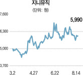 CJ디지털뮤직 품은 지니뮤직, B2B음원 유통시장 새 강자로