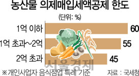 [단독] 의제매입공제한도 확대···음식점 세부담 줄여준다