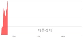 <코>에스에스알, 전일 대비 18.52% 상승.. 일일회전율은 10.99% 기록