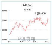 8~9월 Best&Worst 10