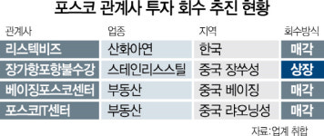 [시그널] 포스코, 리스텍비즈 지분 모두 판다