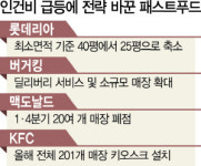 [시그널] 치솟는 임대료·인건비 부담에...대형매장 포기하는 패스트푸드
