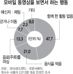 SKB 옥수수오프라인 서비스 확대