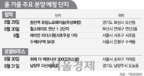 쏟아지는 알짜단지···가을분양 개봉박두