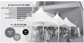 [8·27대책 이후 가을 분양시장은...] 내달에만 2만여 가구...첫 타자 동탄유림 최고 경쟁률 235대 1