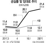 상권 1번지 종로의 눈물