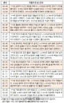 오늘의 재운[9월 4일]