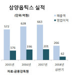 [시그널 단독] M&A시장서 러브콜...삼양옵틱스 팔릴까