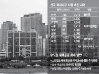 장기보유특별공제 혜택 축소...과천 선바위역 7,100가구 공급