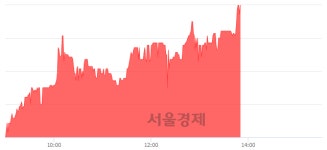 태영건설우, 전일 대비 9.82% 상승.. 일일회전율은 4.53% 기록