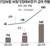 [아하! 건강상식]가급적 양쪽 모두 끼어야 올바른 보청기 착용