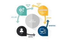 현대보안월드, 실시간 고객만족도 조사 플랫폼 ‘망고톡’ 서비스 제공