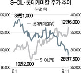 석유화학주보단 정유주